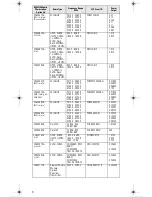 Preview for 12 page of Motorola F5208 User Manual