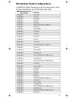 Preview for 13 page of Motorola F5208 User Manual