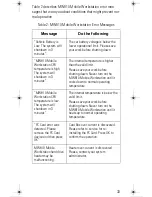 Preview for 49 page of Motorola F5208 User Manual