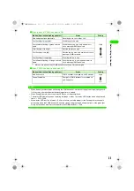 Preview for 37 page of Motorola FOMA M1000 Instruction Manual