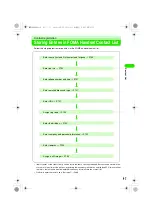 Preview for 99 page of Motorola FOMA M1000 Instruction Manual