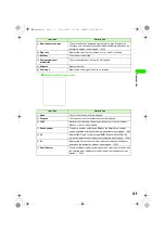 Preview for 111 page of Motorola FOMA M1000 Instruction Manual