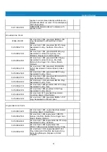 Preview for 15 page of Motorola FR6070Enterprise User Manual