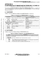 Preview for 29 page of Motorola FREESCALE SEMICONDUCTOR M68EZ328ADS User Manual