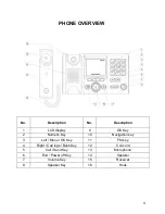 Preview for 5 page of Motorola FXP-862W User Manual