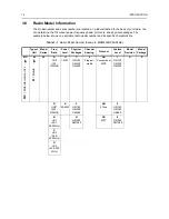 Preview for 10 page of Motorola GM140 Basic Service Manual