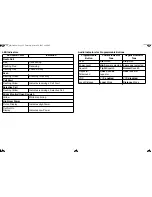 Предварительный просмотр 4 страницы Motorola GM3188 User Manual