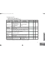 Предварительный просмотр 11 страницы Motorola GM3188 User Manual