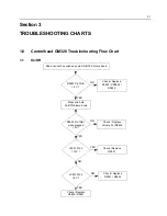 Предварительный просмотр 57 страницы Motorola GM338 Service Manual