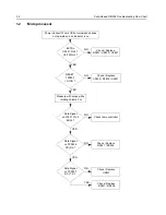 Предварительный просмотр 58 страницы Motorola GM338 Service Manual