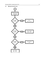 Предварительный просмотр 65 страницы Motorola GM338 Service Manual