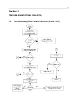 Предварительный просмотр 159 страницы Motorola GM338 Service Manual