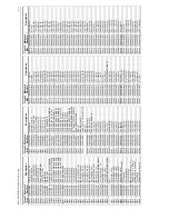 Предварительный просмотр 223 страницы Motorola GM338 Service Manual