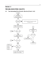 Предварительный просмотр 295 страницы Motorola GM338 Service Manual