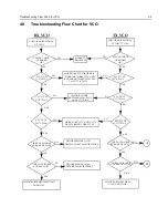 Предварительный просмотр 299 страницы Motorola GM338 Service Manual