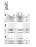 Предварительный просмотр 481 страницы Motorola GM338 Service Manual