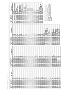 Предварительный просмотр 517 страницы Motorola GM338 Service Manual