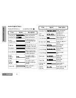 Preview for 6 page of Motorola GM360 User Manual