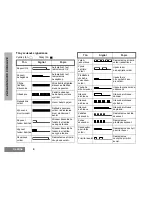 Preview for 106 page of Motorola GM360 User Manual