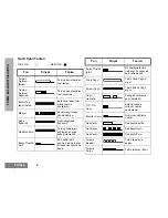 Preview for 146 page of Motorola GM360 User Manual