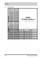 Preview for 8 page of Motorola GM950 Manual