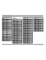 Предварительный просмотр 58 страницы Motorola GM950 Manual