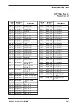 Предварительный просмотр 89 страницы Motorola GM950E Service Manual