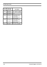 Предварительный просмотр 105 страницы Motorola GM950E Service Manual