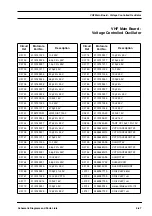 Предварительный просмотр 133 страницы Motorola GM950E Service Manual