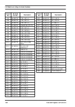 Предварительный просмотр 134 страницы Motorola GM950E Service Manual