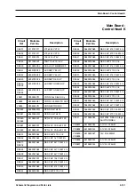 Предварительный просмотр 143 страницы Motorola GM950E Service Manual