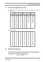 Предварительный просмотр 217 страницы Motorola GM950E Service Manual