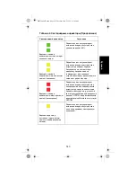 Предварительный просмотр 145 страницы Motorola GMLN5074 Installation Manual