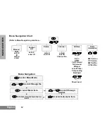 Предварительный просмотр 15 страницы Motorola GP-388R Manual