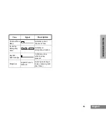 Предварительный просмотр 18 страницы Motorola GP-388R Manual