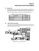 Предварительный просмотр 37 страницы Motorola GP140 Series Basic Service Manual