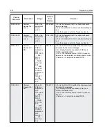 Preview for 46 page of Motorola GP2000 Service Manual