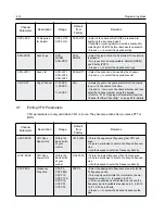 Preview for 48 page of Motorola GP2000 Service Manual