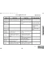 Preview for 9 page of Motorola GP338 User Manual