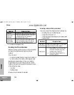 Preview for 36 page of Motorola GP338 User Manual