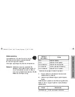 Preview for 57 page of Motorola GP340 EX Basic User'S Manual