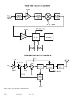 Предварительный просмотр 30 страницы Motorola GP68 Service Manual