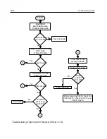 Preview for 182 page of Motorola GP88s Service Manual