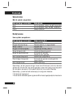 Preview for 65 page of Motorola H12 - MOTOPURE H12 - Headset User Manual