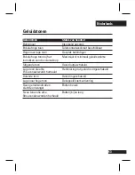 Preview for 66 page of Motorola H12 - MOTOPURE H12 - Headset User Manual