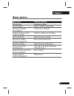 Предварительный просмотр 76 страницы Motorola H12 - MOTOPURE H12 - Headset User Manual