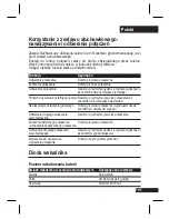 Предварительный просмотр 104 страницы Motorola H12 - MOTOPURE H12 - Headset User Manual