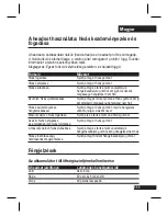 Preview for 114 page of Motorola H12 - MOTOPURE H12 - Headset User Manual