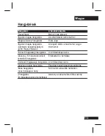 Предварительный просмотр 116 страницы Motorola H12 - MOTOPURE H12 - Headset User Manual