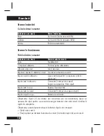 Preview for 145 page of Motorola H12 - MOTOPURE H12 - Headset User Manual